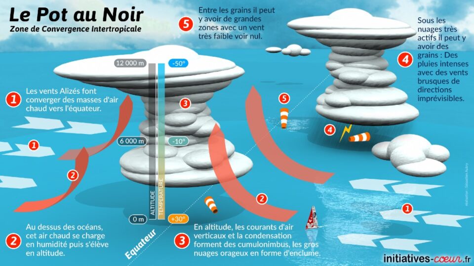 Pot au noir ou pots aux noirs