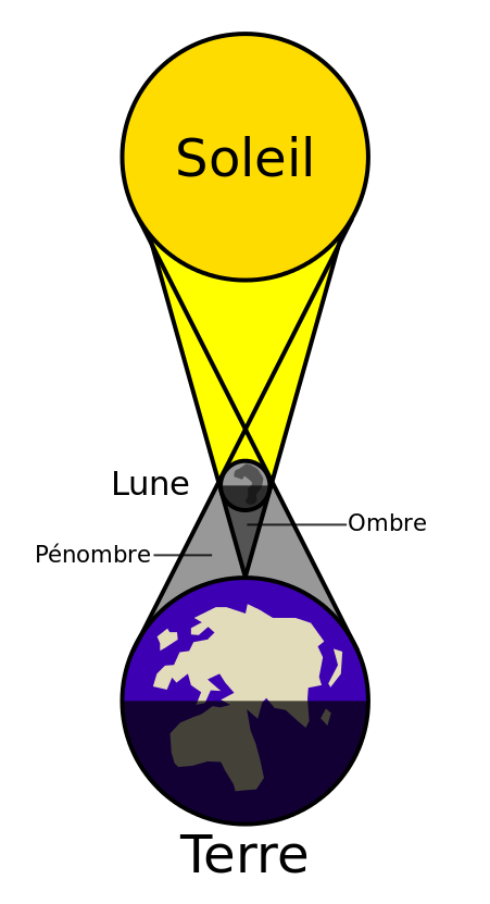 Occultation solaire