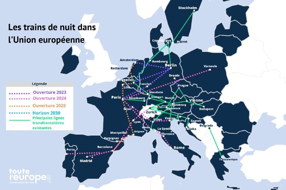 Projets trains de nuit en Europe