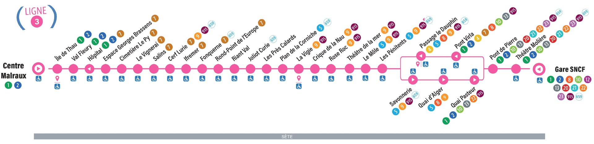 Plan du bus de Sète ligne 3