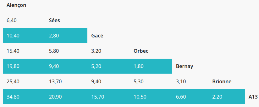 A28 Alis class 1 fares