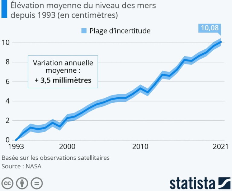 cartes-interactives-de-la-mont-e-des-eaux-dans-le-monde-et-en-france