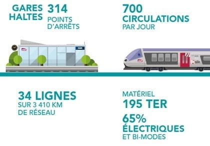 Trains en région Nouvelle-Aquitaine