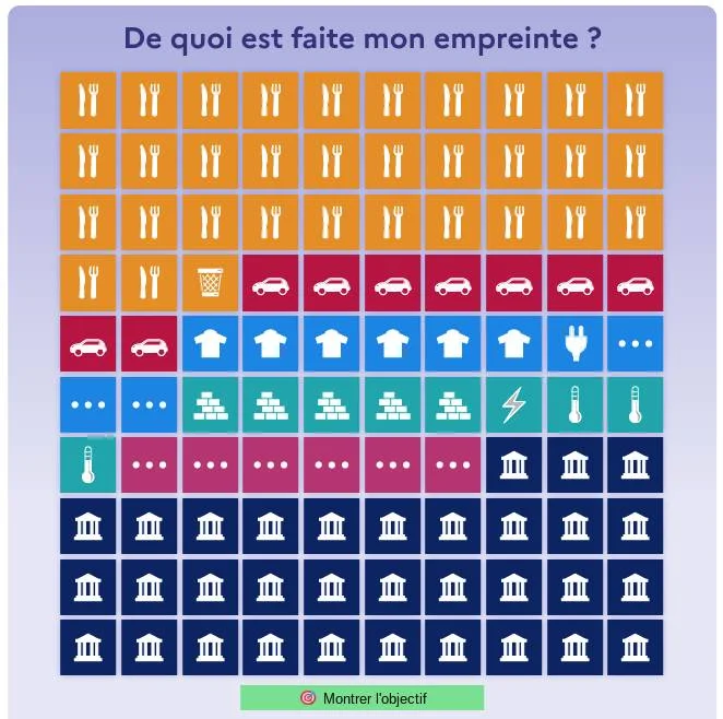 Empreinte carbone : le résultat