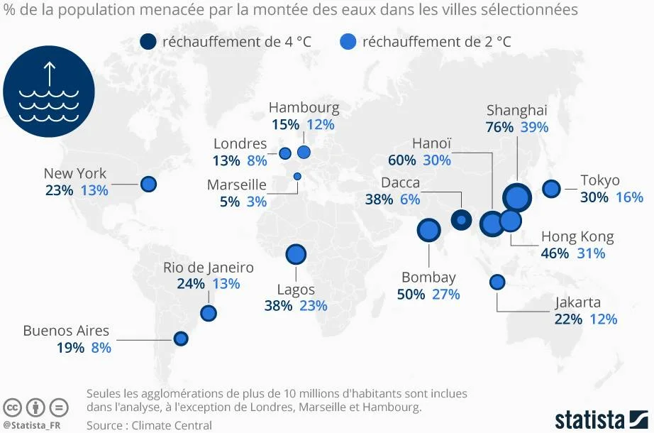 montée des eaux dans le monde : les villes